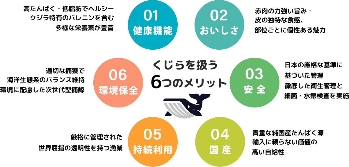 6つのメリット